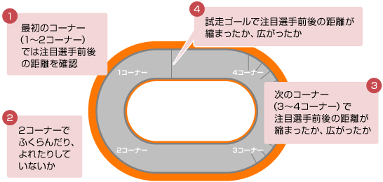試走の見方