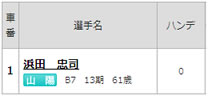 出走表の基本項目