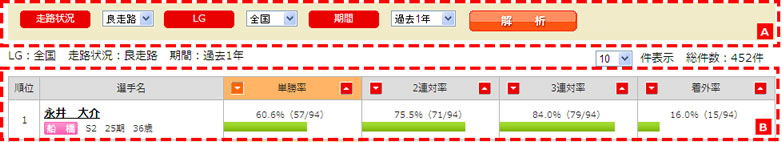 走路状況によるデータ解析:ランキング