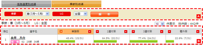 走路温度によるデータ解析:ランキング