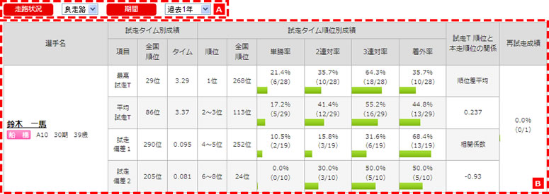 試走タイムによるデータ解析:選手検索