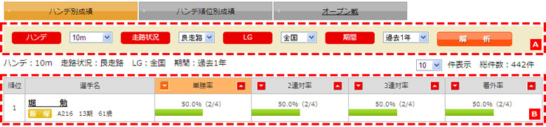 試走タイムによるデータ解析:ランキング