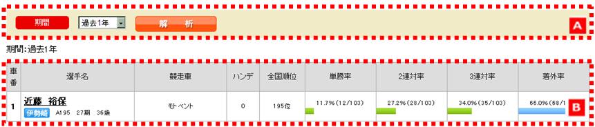 競走車によるデータ解析:出走表
