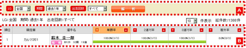 競走車によるデータ解析:ランキング