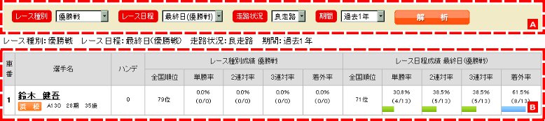レース種別と日程によるデータ解析:出走表