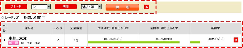 勝ち上がり実績によるデータ解析:出走表