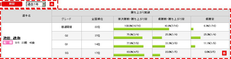 勝ち上がり実績によるデータ解析:選手検索