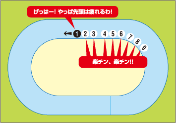 げっはー!やっぱ先頭は疲れるわ! 楽チン、楽チン!!
