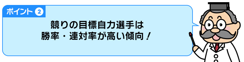 ポイント2:競りの目標自力選手は勝率・連対率が高い傾向!