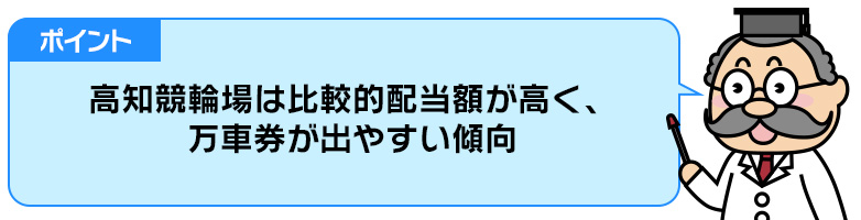 ポイント:高知競輪場は比較的配当額が高く、万車券が出やすい傾向