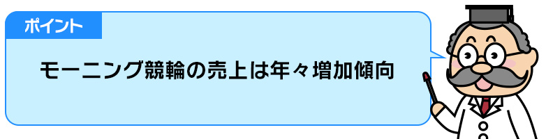 ポイント：モーニング競輪の売上は年々増加傾向