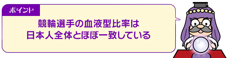 ポイント：競輪選手の血液型比率は日本人全体とほぼ一致している
