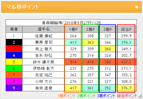 マル得ポイント説明