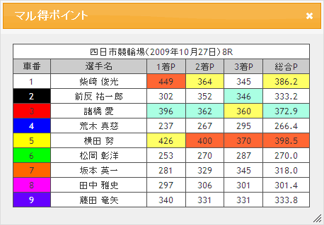 マル得ポイント的中例